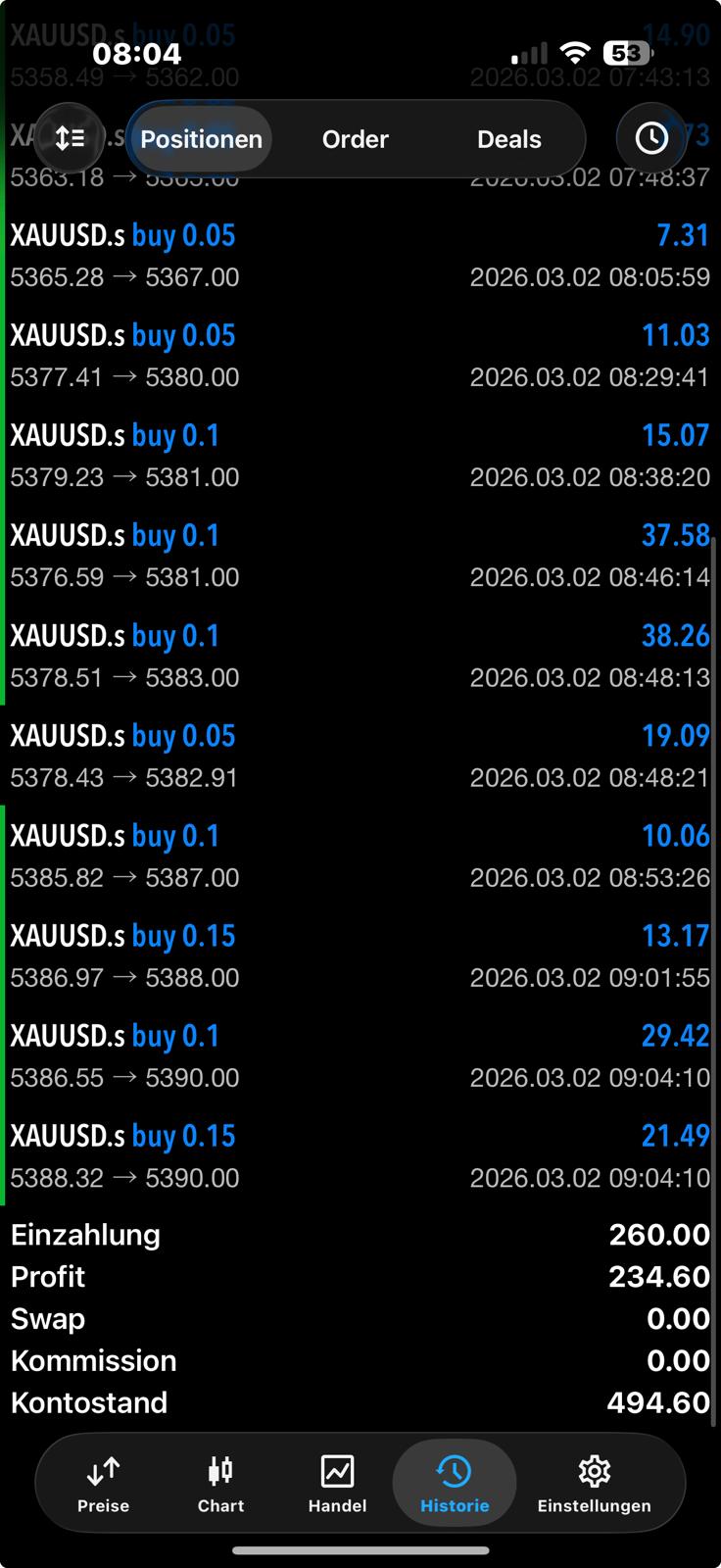 234€ Profit aus 260€