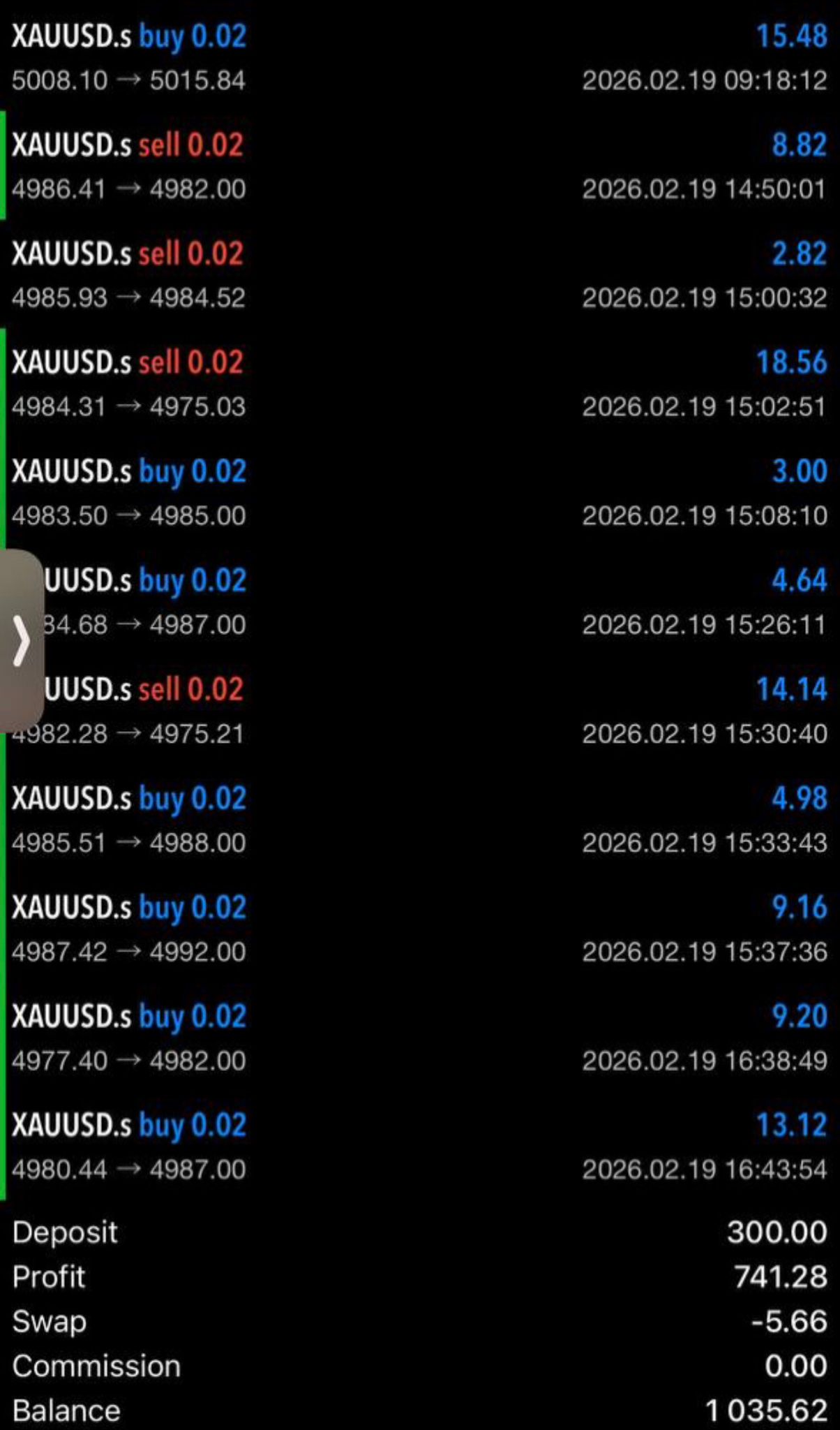 741€ Profit aus 300€